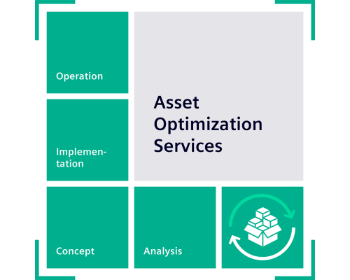 Siemens 9LA1110-8AE10-4BA0 Услуги по оптимизации активов и управлению запасными частями Siemens 9LA1110-8AE10-4BA0 Услуги по оптимизации активов и управлению запасными частями