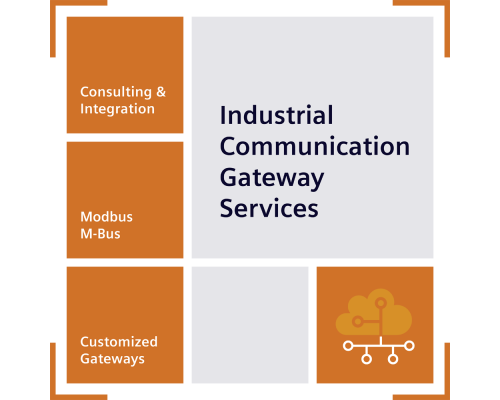 Siemens 9AE4110-2MB10 Коммуникационный модуль для подключения Modbus ведомых устройств к контроллеру S7-400 Siemens 9AE4110-2MB10 Коммуникационный модуль для подключения Modbus ведомых устройств к контроллеру S7-400
