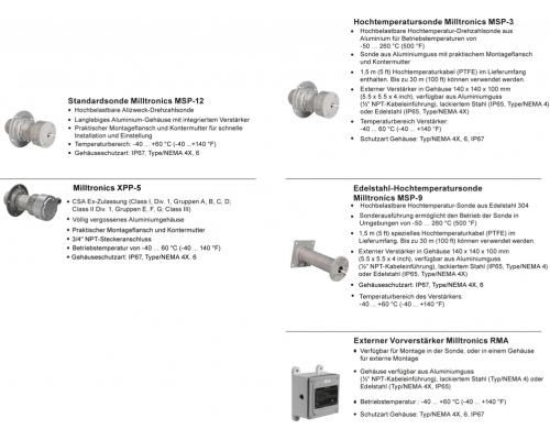Siemens 7MH7146-0BA-Z A57 Датчик движения для детектора движения MFA 4P, кабель 1/2" NPT, длина кабеля стандартная Siemens 7MH7146-0BA-Z A57 Датчик движения для детектора движения MFA 4P, кабель 1/2" NPT, длина кабеля стандартная